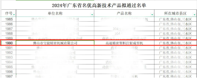 寶捷連獲多項(xiàng)榮譽(yù)，打開(kāi)新年新篇章
